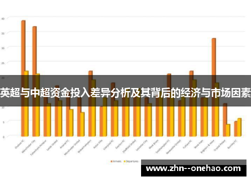 英超与中超资金投入差异分析及其背后的经济与市场因素