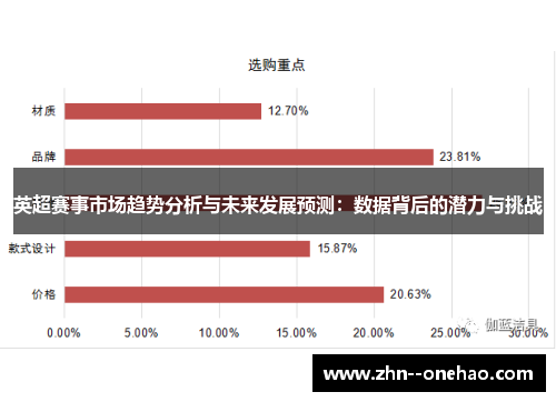 英超赛事市场趋势分析与未来发展预测：数据背后的潜力与挑战