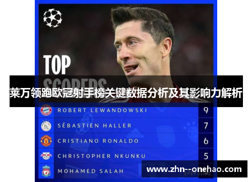 莱万领跑欧冠射手榜关键数据分析及其影响力解析