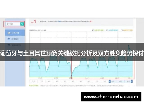 葡萄牙与土耳其世预赛关键数据分析及双方胜负趋势探讨