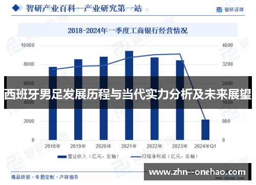 西班牙男足发展历程与当代实力分析及未来展望