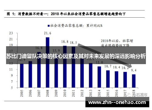 苏比门迪留队决策的核心因素及其对未来发展的深远影响分析