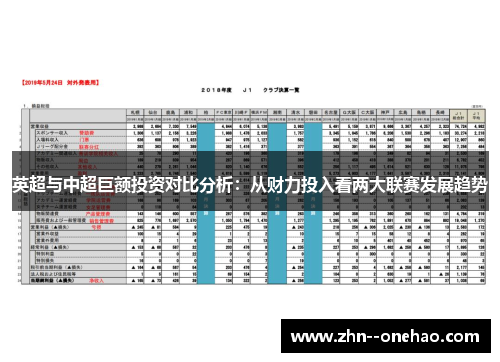 英超与中超巨额投资对比分析：从财力投入看两大联赛发展趋势