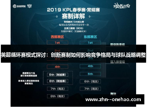 英超循环赛模式探讨:创新赛制如何影响竞争格局与球队战略调整 英超循环赛模式探讨:创新赛制如何影响竞争格局与球队战略调整