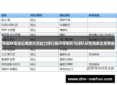 英超联赛落后局面应变能力排行榜深度解析与球队韧性观察全景报告