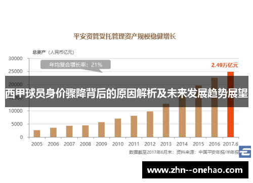 西甲球员身价骤降背后的原因解析及未来发展趋势展望