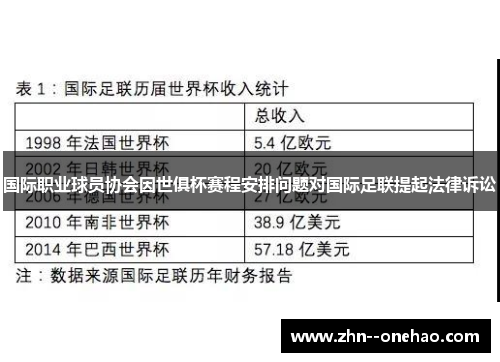 国际职业球员协会因世俱杯赛程安排问题对国际足联提起法律诉讼 国际职业球员协会因世俱杯赛程安排问题对国际足联提起法律诉讼