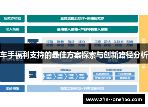 车手福利支持的最佳方案探索与创新路径分析 车手福利支持的最佳方案探索与创新路径分析