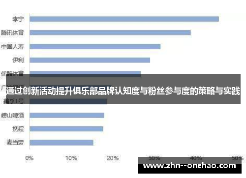 通过创新活动提升俱乐部品牌认知度与粉丝参与度的策略与实践