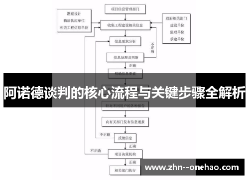 阿诺德谈判的核心流程与关键步骤全解析