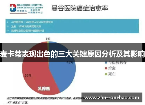 麦卡蒂表现出色的三大关键原因分析及其影响 麦卡蒂表现出色的三大关键原因分析及其影响