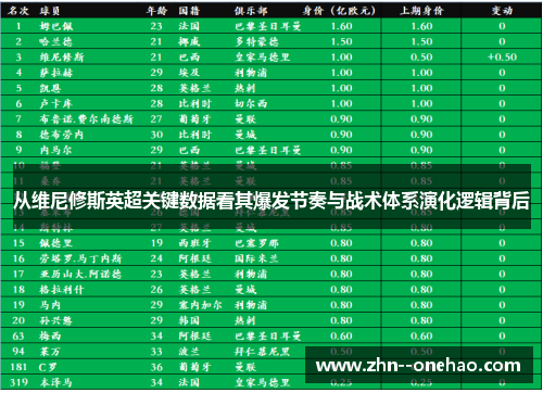 从维尼修斯英超关键数据看其爆发节奏与战术体系演化逻辑背后 从维尼修斯英超关键数据看其爆发节奏与战术体系演化逻辑背后