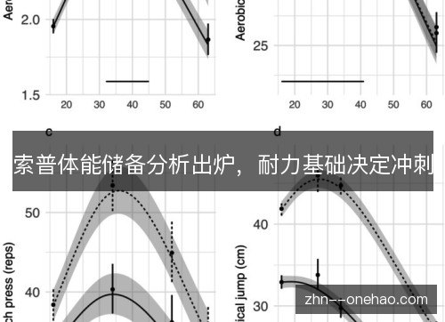 索普体能储备分析出炉,耐力基础决定冲刺 索普体能储备分析出炉,耐力基础决定冲刺